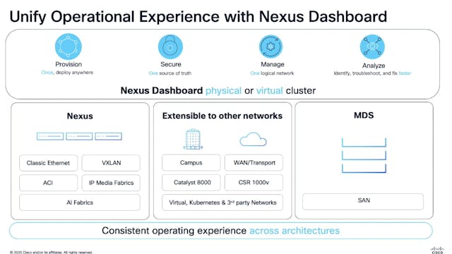 Cisco AI Cluster Design and Operation...