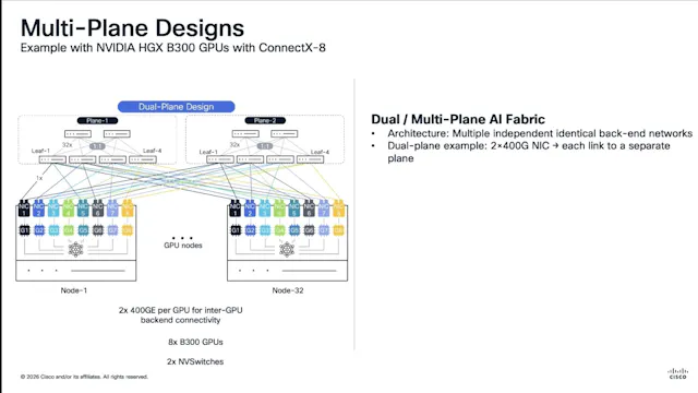 Cisco Scaling AI – Deterministic Fabr...