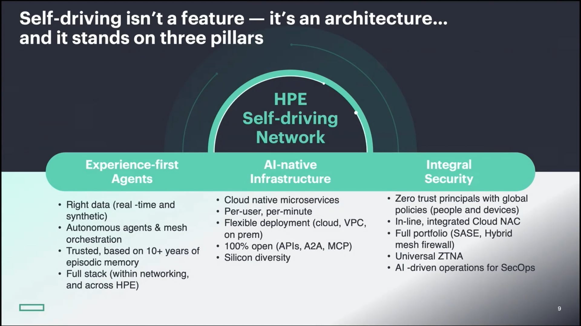 HPE Campus & Branch Overview