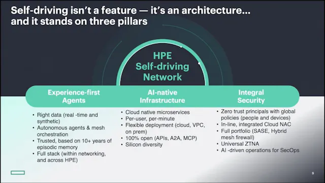 HPE Campus & Branch Overview