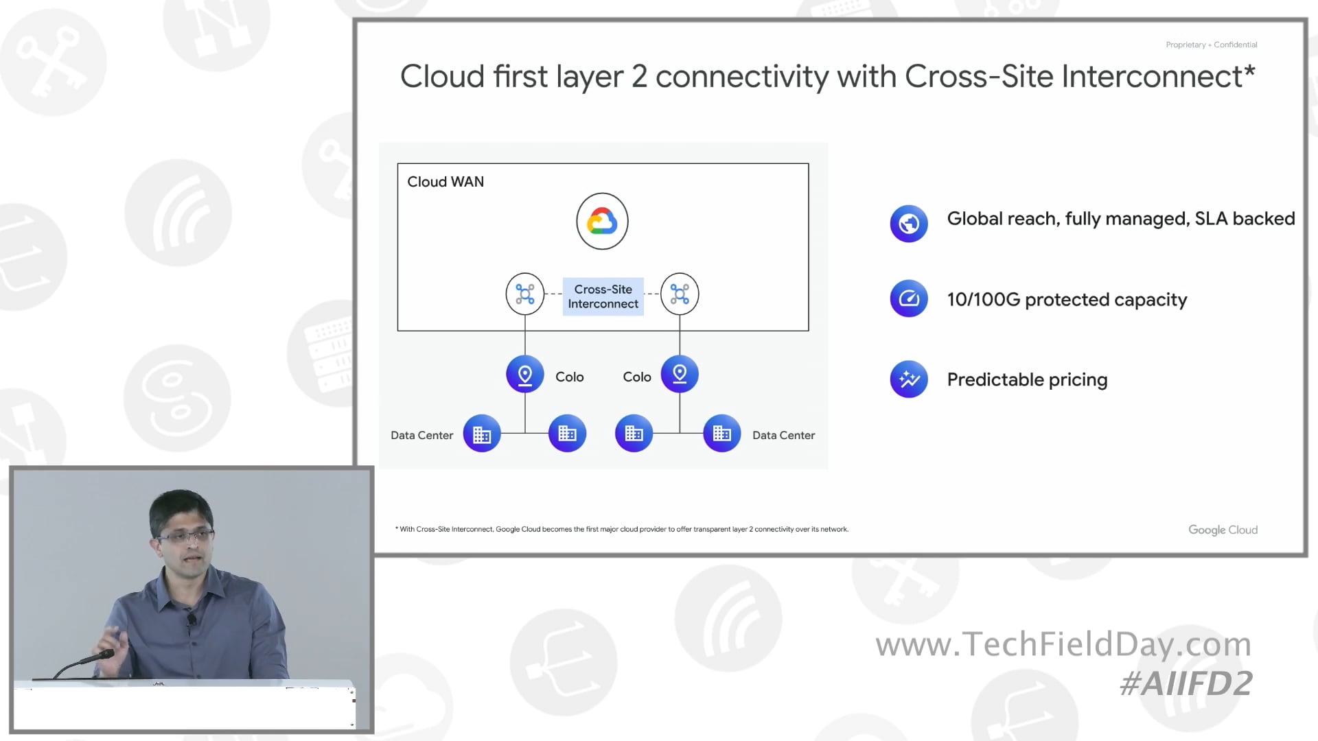 Cloud WAN Connecting networks for the AI Era with Google Cloud
