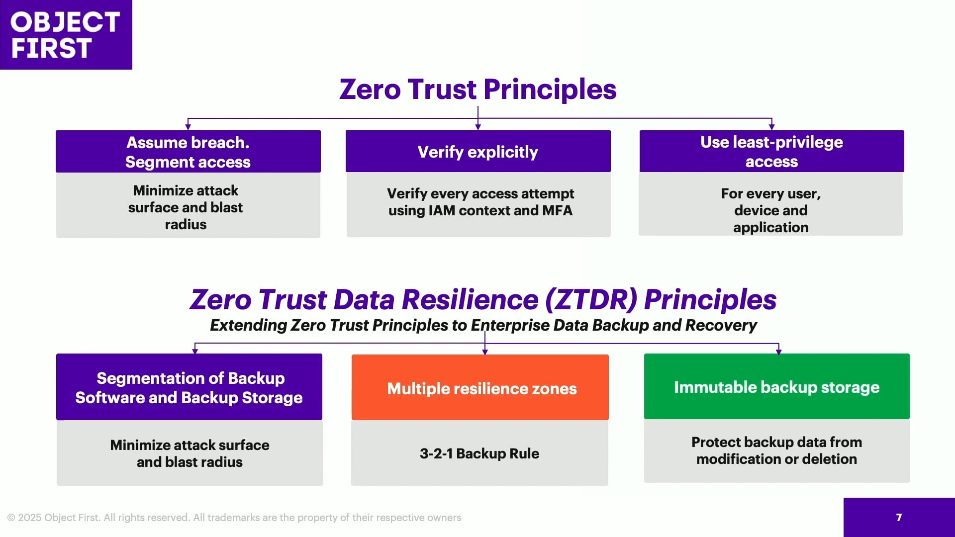 Why Object First is Best for Veeam