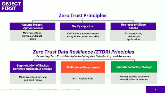 Why Object First is Best for Veeam