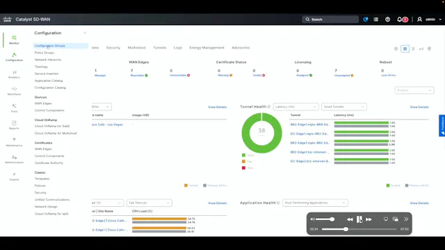 Cisco Unified Branch: Securing & Auto...