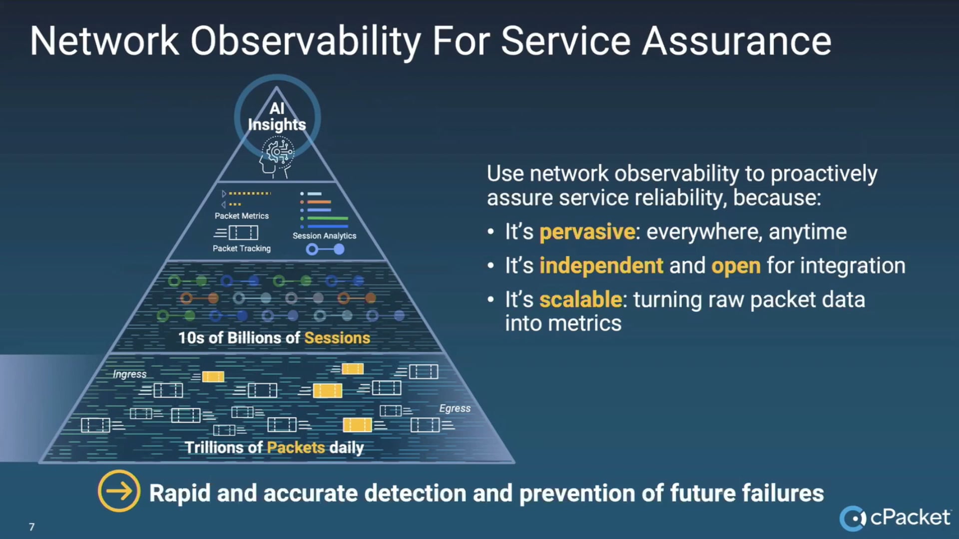 cPacket Introduction with Mark Grodzinsky