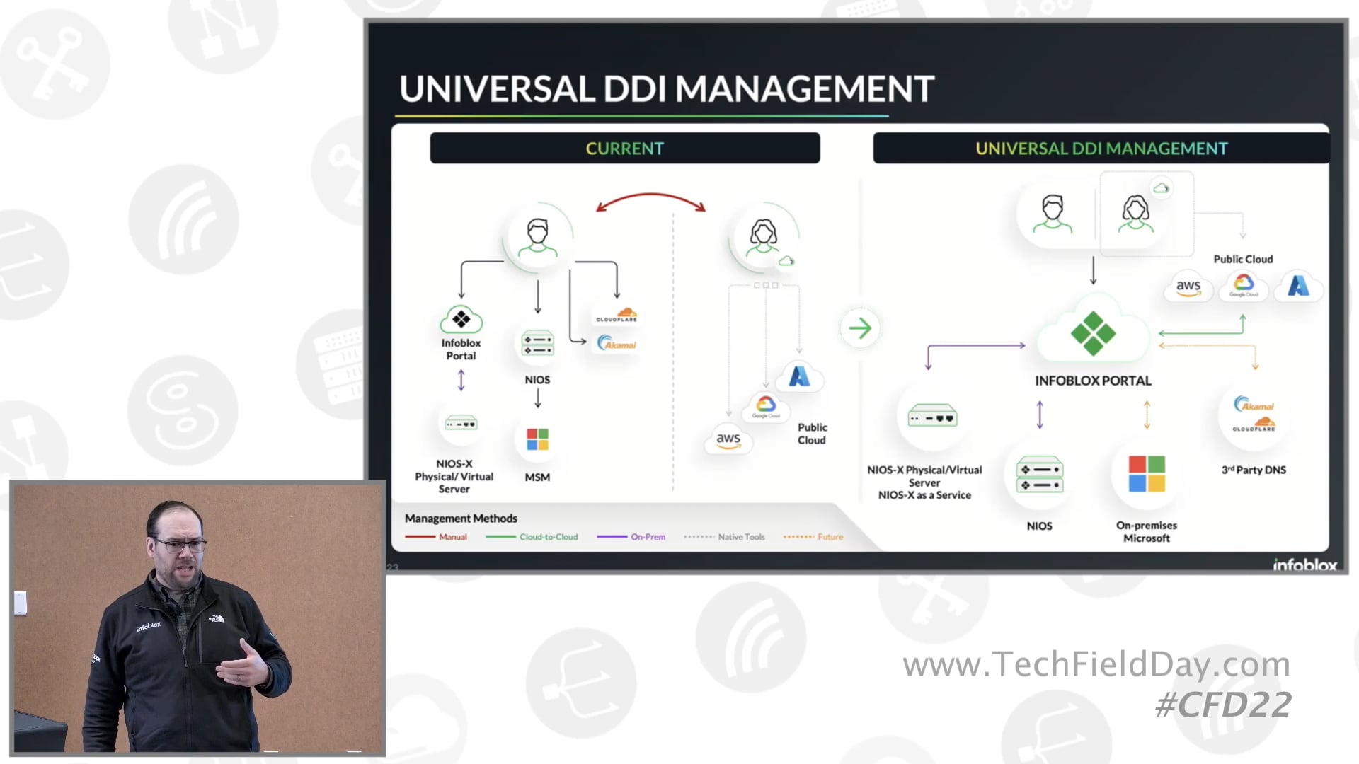 Mastering Network Services in Hybrid and Multi-Cloud with Infoblox Universal DDI Management