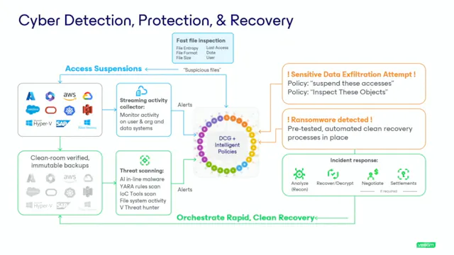 Veeam Security - Protect and Reduce Risk