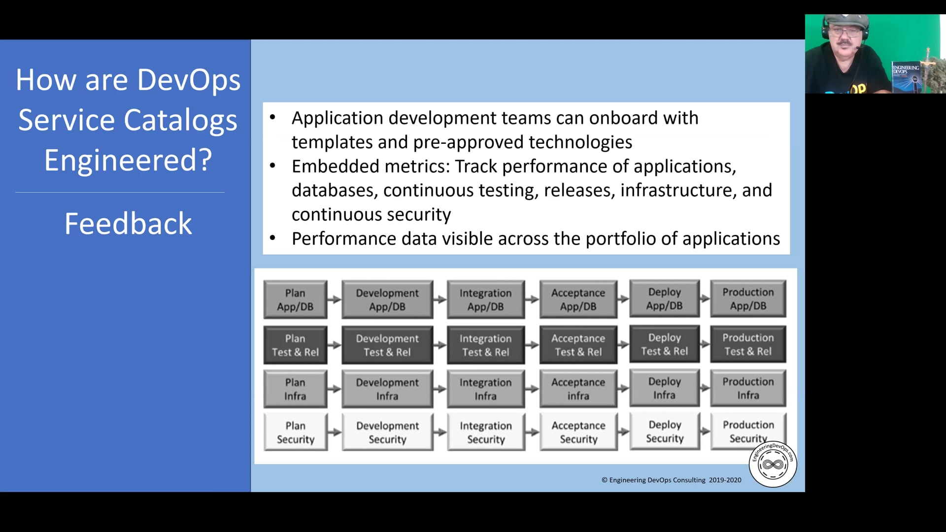 EDT9 - DevOps Service Catalogs