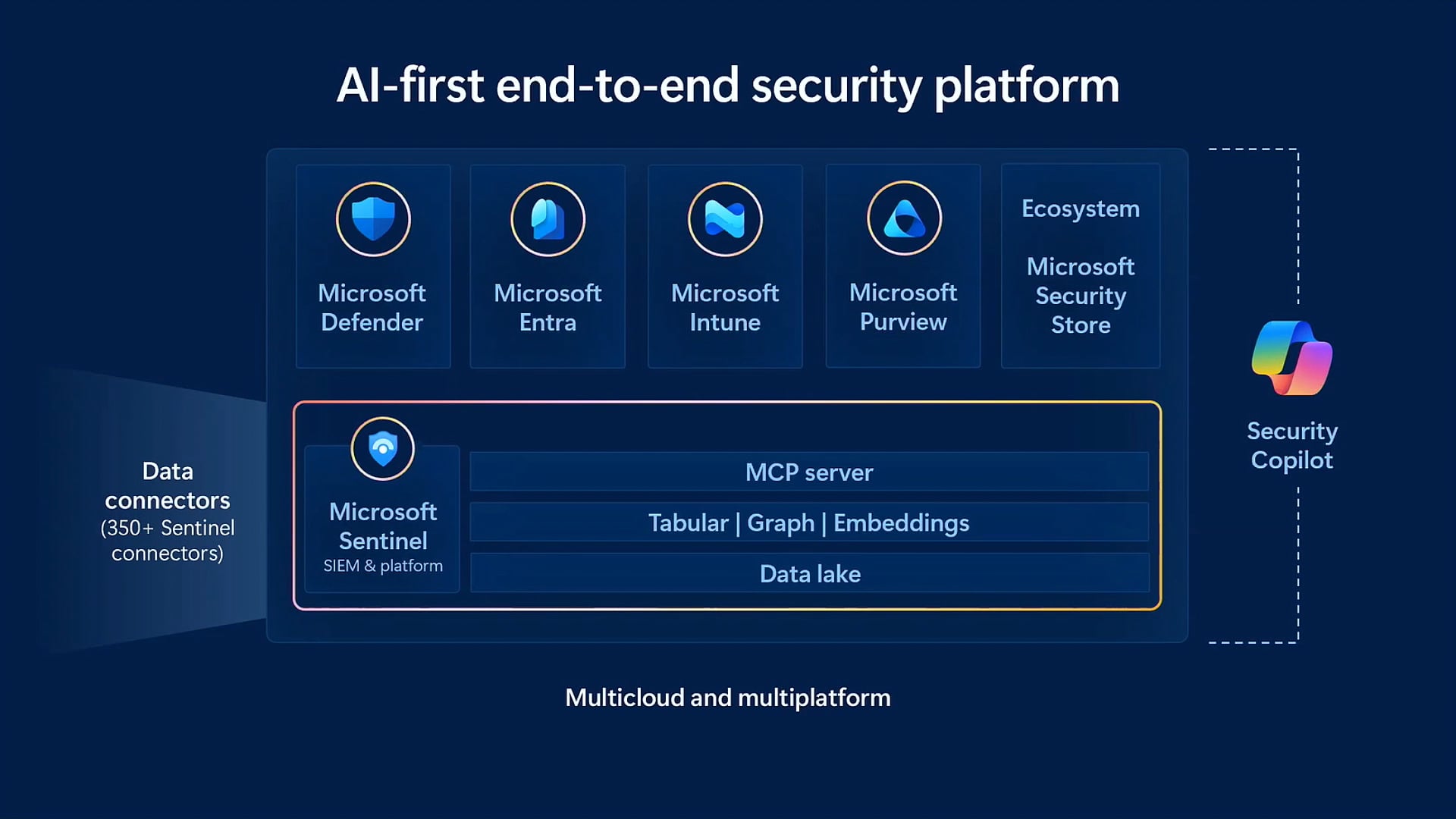 Microsoft Sentinel Evolution Executive Session