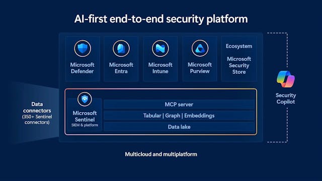 Microsoft Sentinel Evolution Executiv...