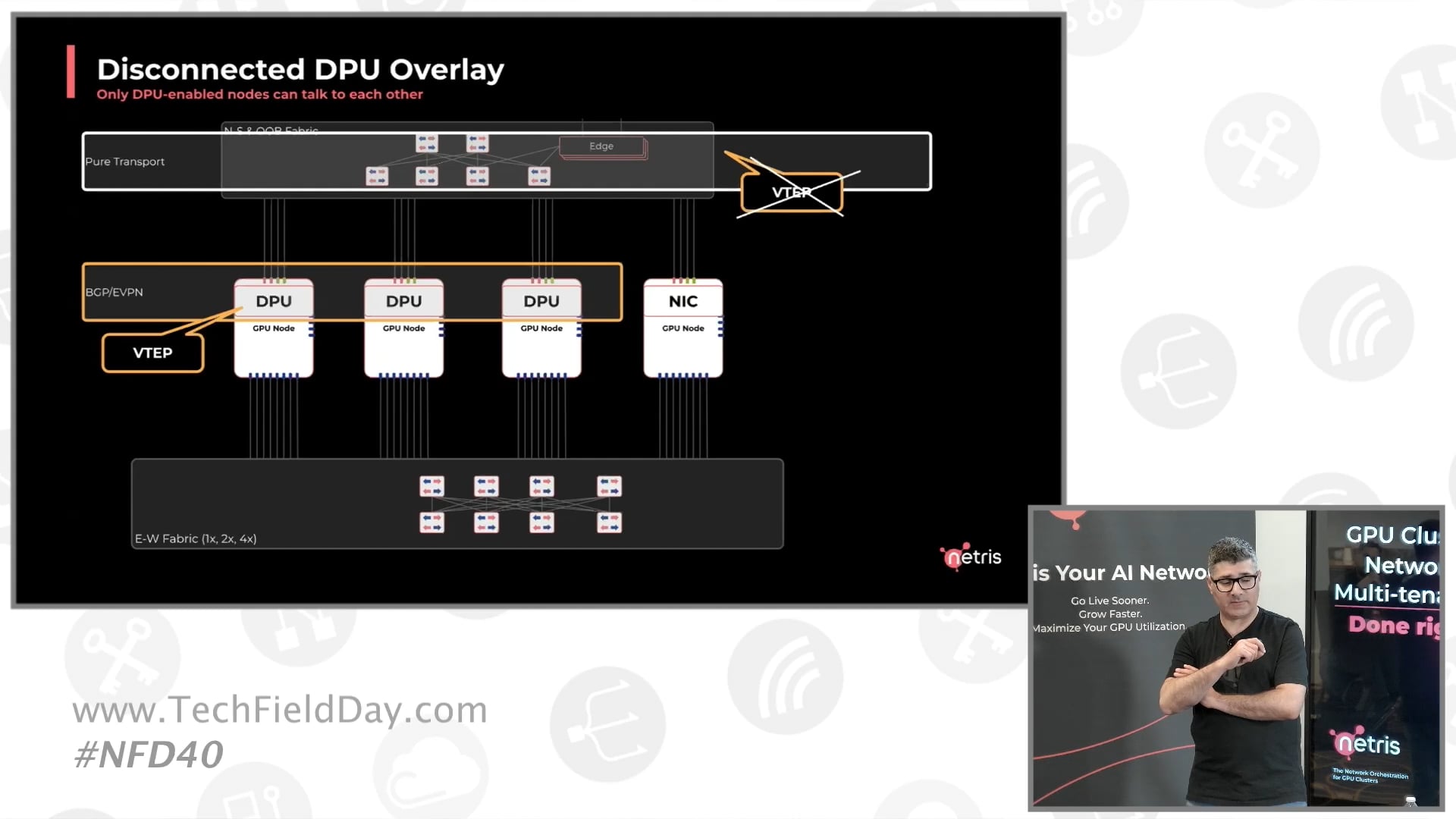 Consuming AI Networks with Netris