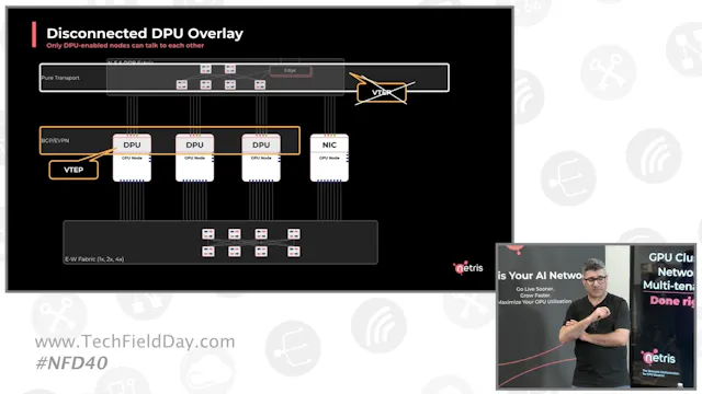 Consuming AI Networks with Netris