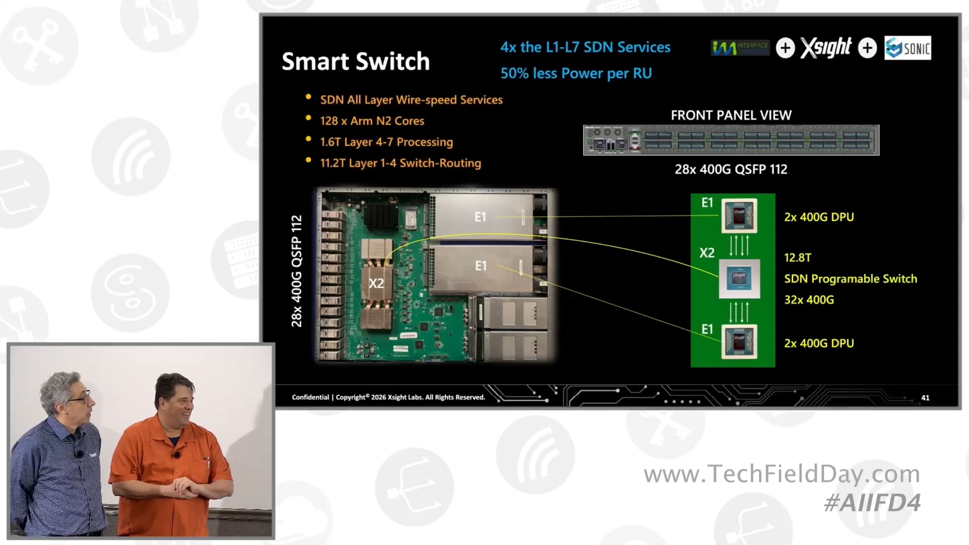 Interface Masters Smart Switch Delivers 11.2tbps Switching and Routing With Xsight Labs DPUs