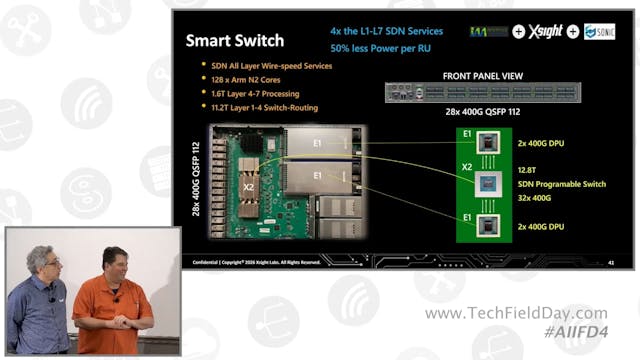 Interface Masters Smart Switch Delive...