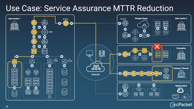 cPacket Service Assurance: MTTR Reduc...