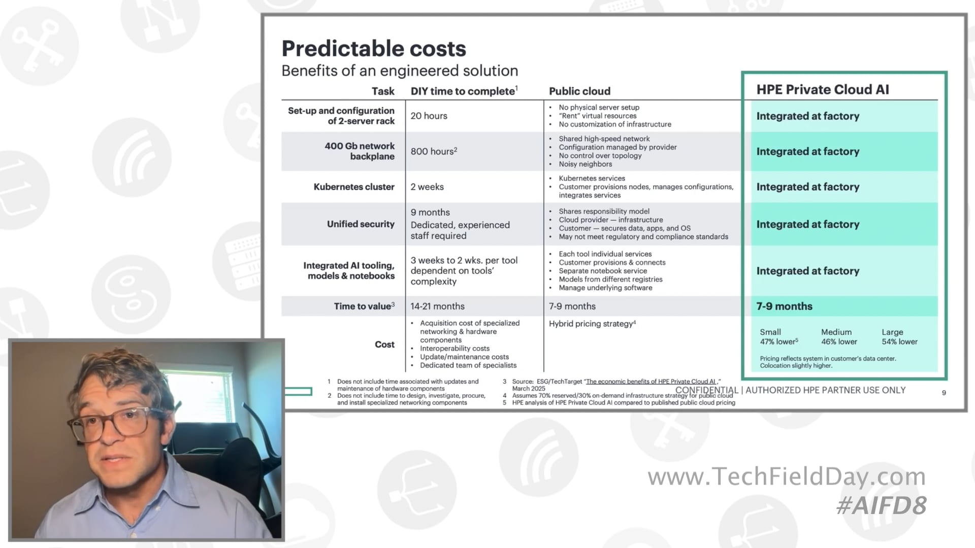 From Al Pilot to Production - A Better Path Than DIY or Public Cloud with HPE