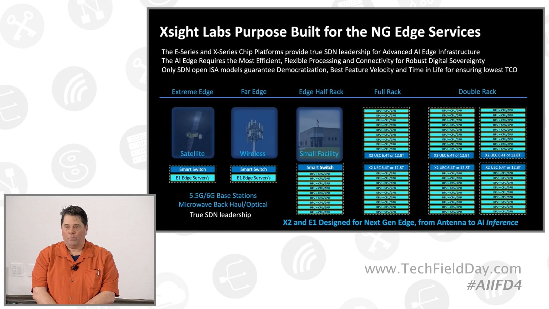 Real World Deployments for AI at the Edge with Xsight Labs
