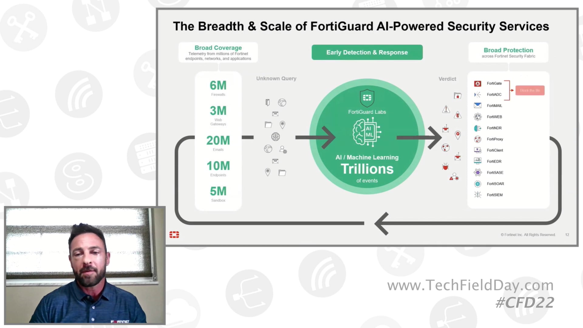Stopping the Unseen, AI for High Confidence Low-risk Threat Response with Fortinet