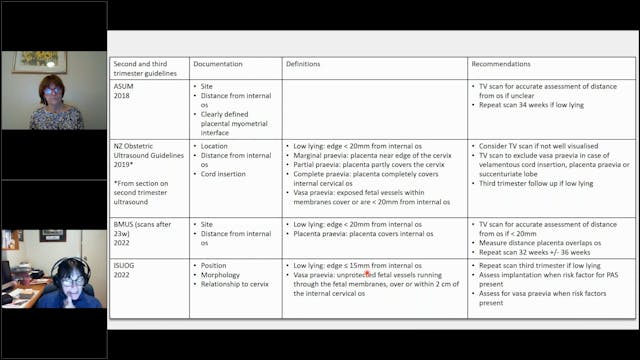 Ultrasound of the Placenta and Umbili...