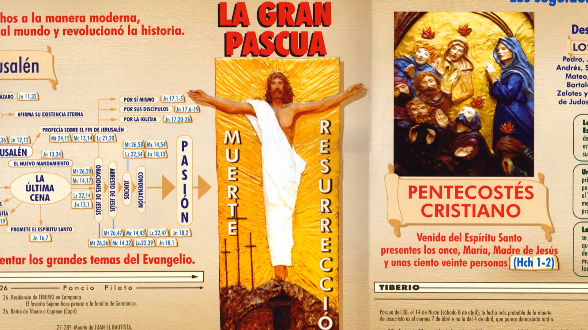 Antiguo y Nuevo Testamento