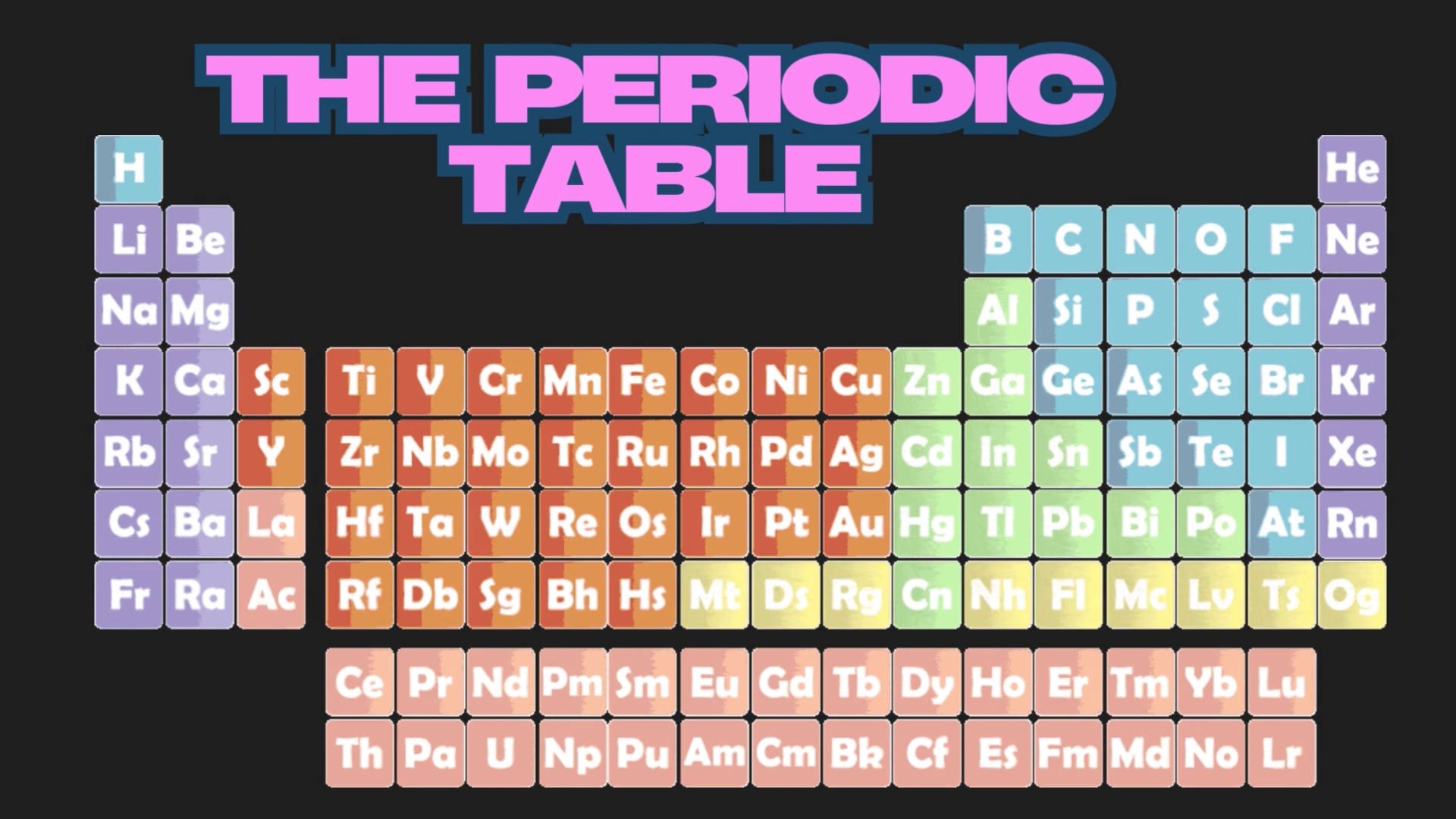 CONTENT CRAM "Periodic Table"