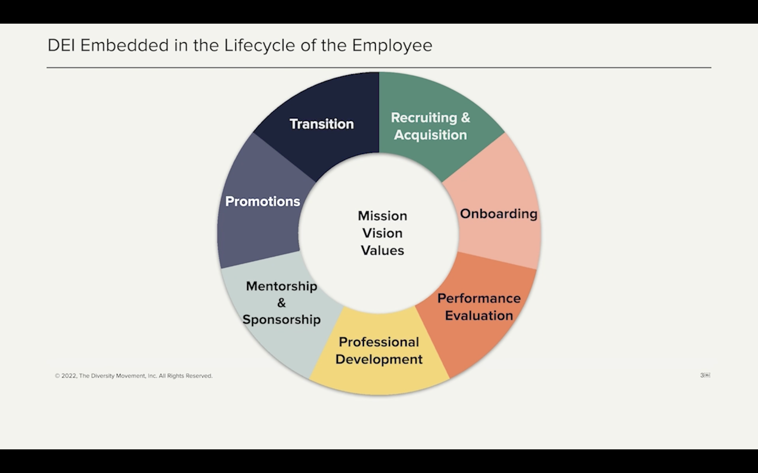 The Importance of the Full Employee Lifecycle