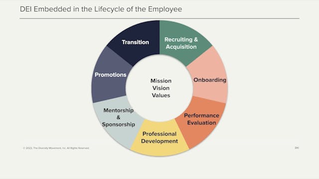 The Importance of the Full Employee L...