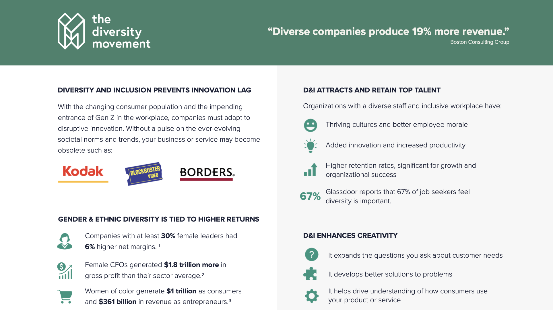 The Business Case for DEI One Pager