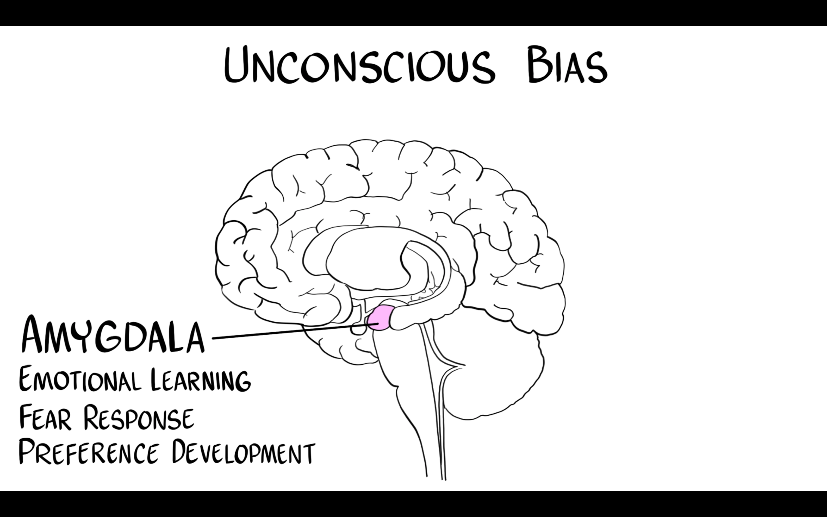 What is Unconscious Bias?