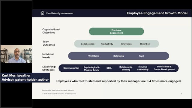The Employee Engagement Model
