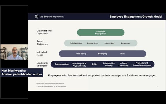 The Employee Engagement Model