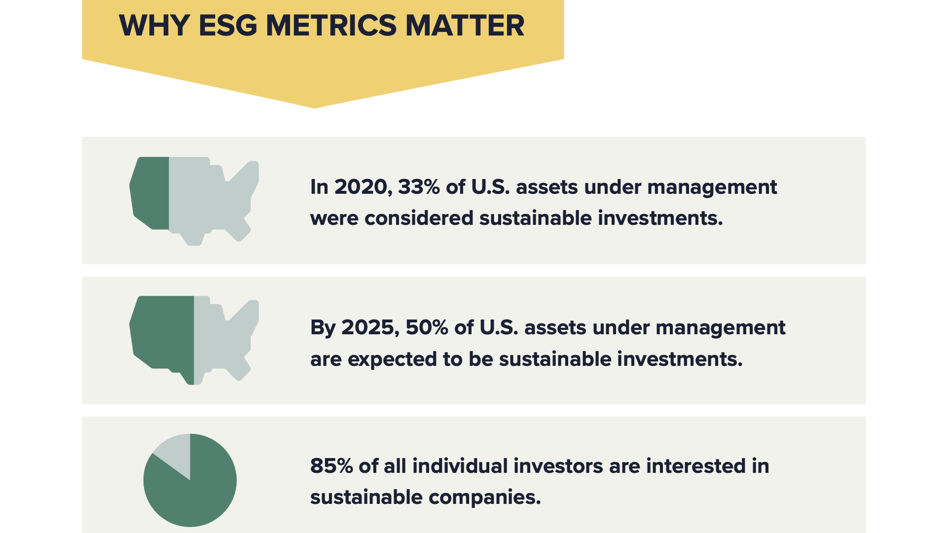 How DEI Connects to ESG and CSR: A Playbook for Business Leaders