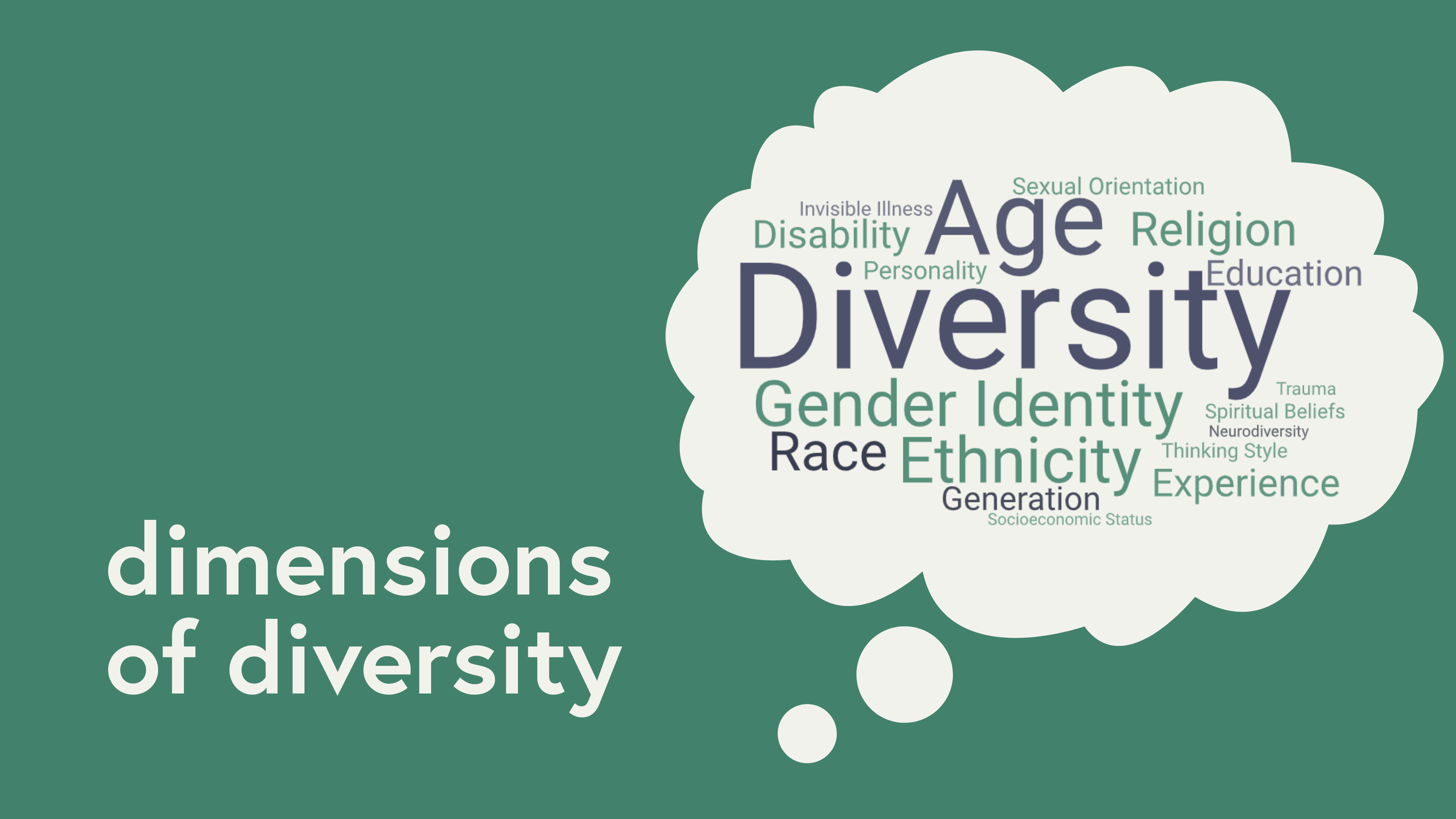 Dimensions of Diversity
