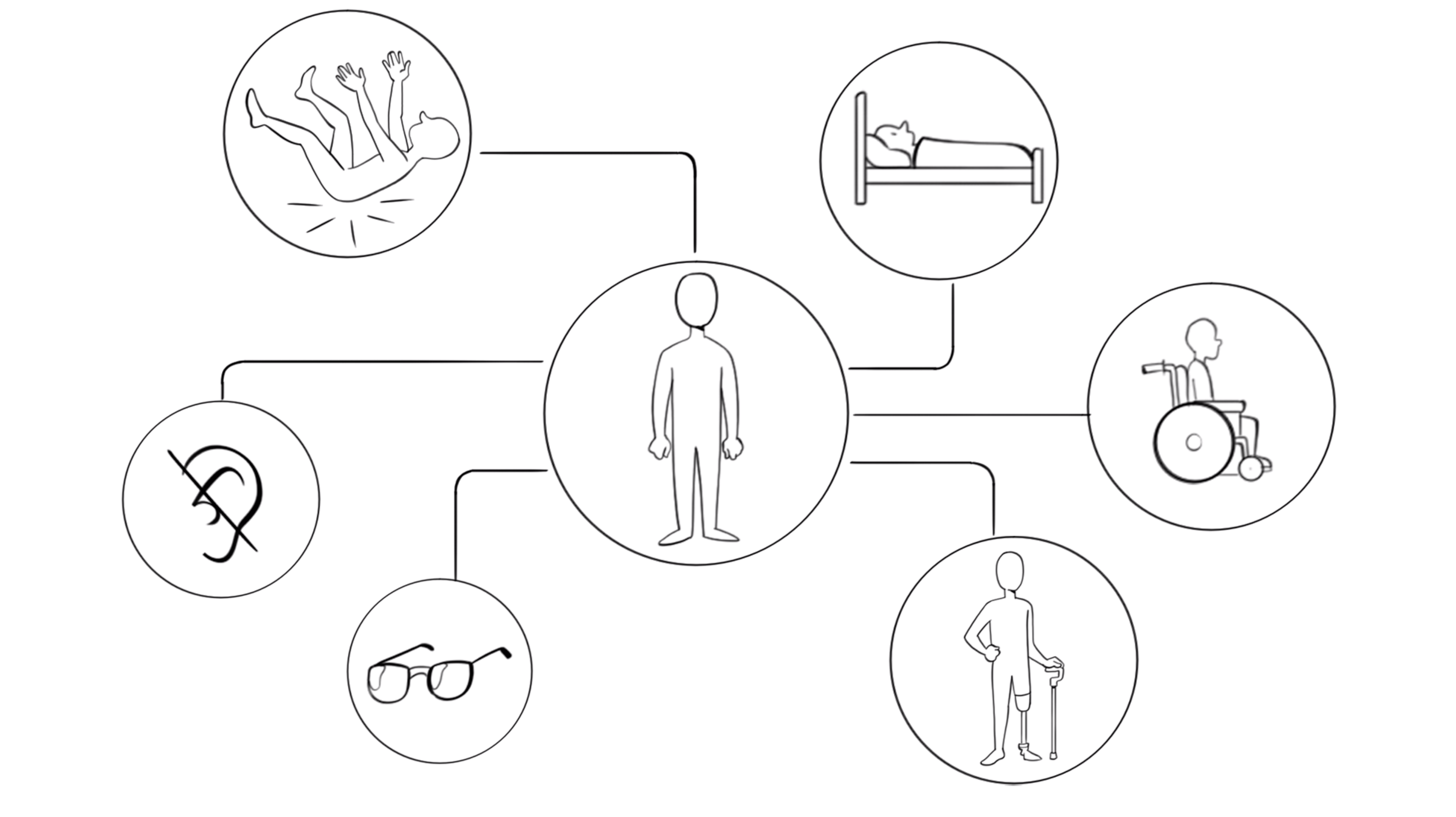 Categories of Disabilities