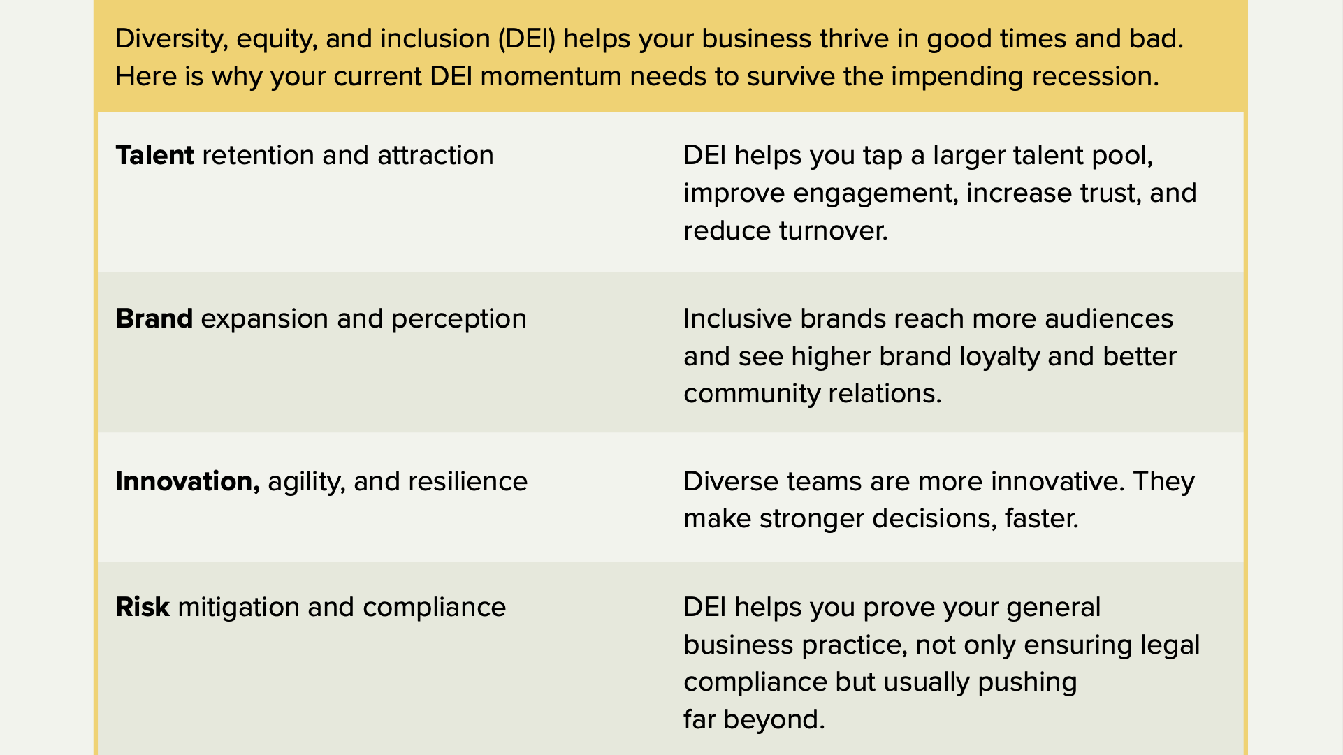 In a Recession, Is DEI Essential or Just Nice to Have?