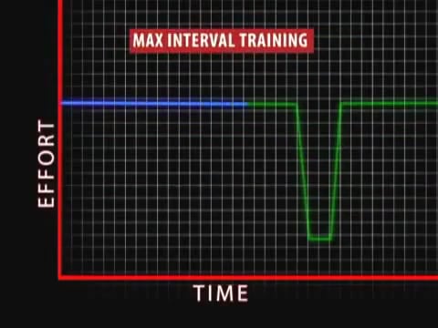 Insanity Work Out Program Commercial - As Seen On TV