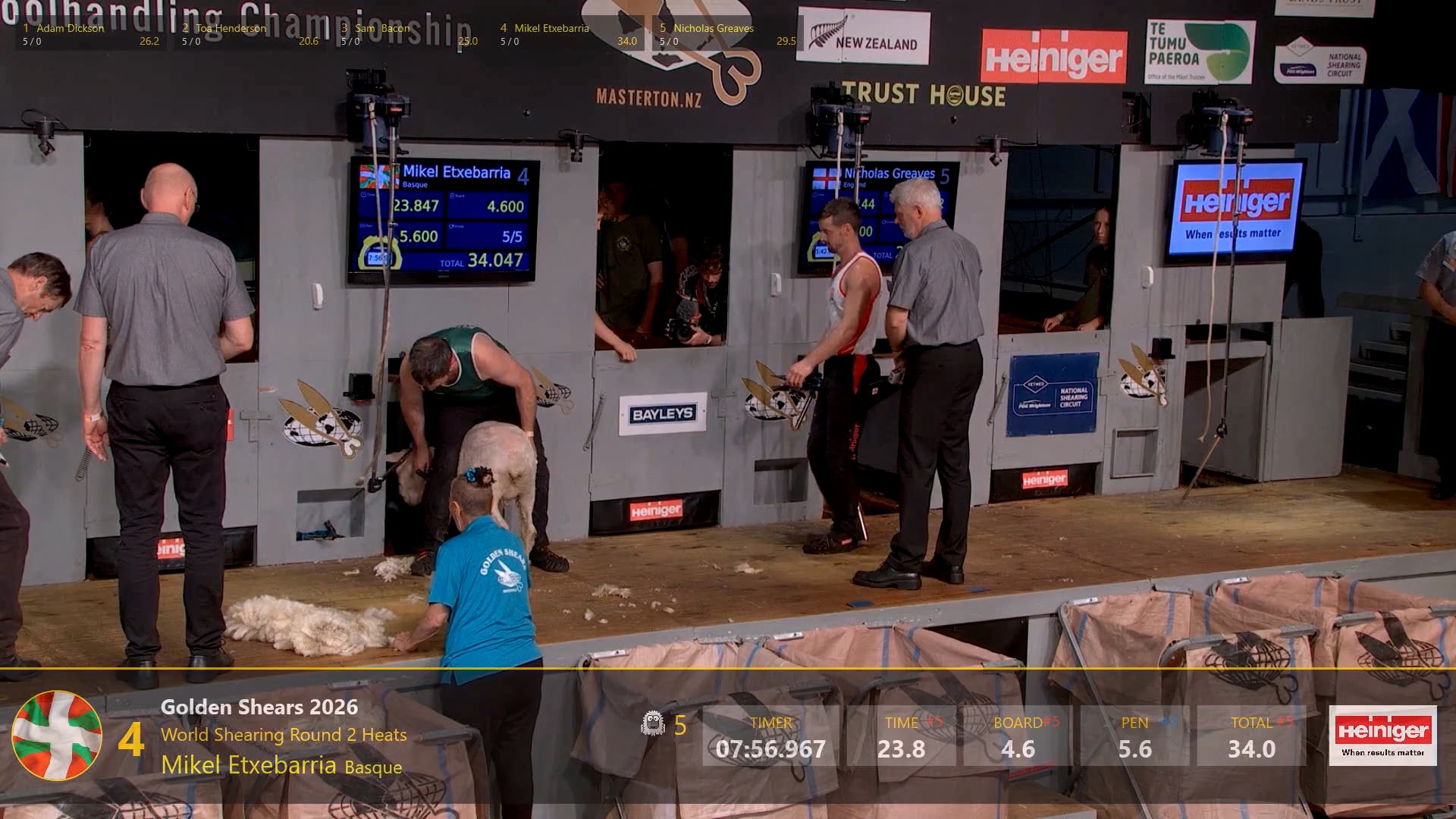 World Shearing Round 2 Heats (2026) - Round 8