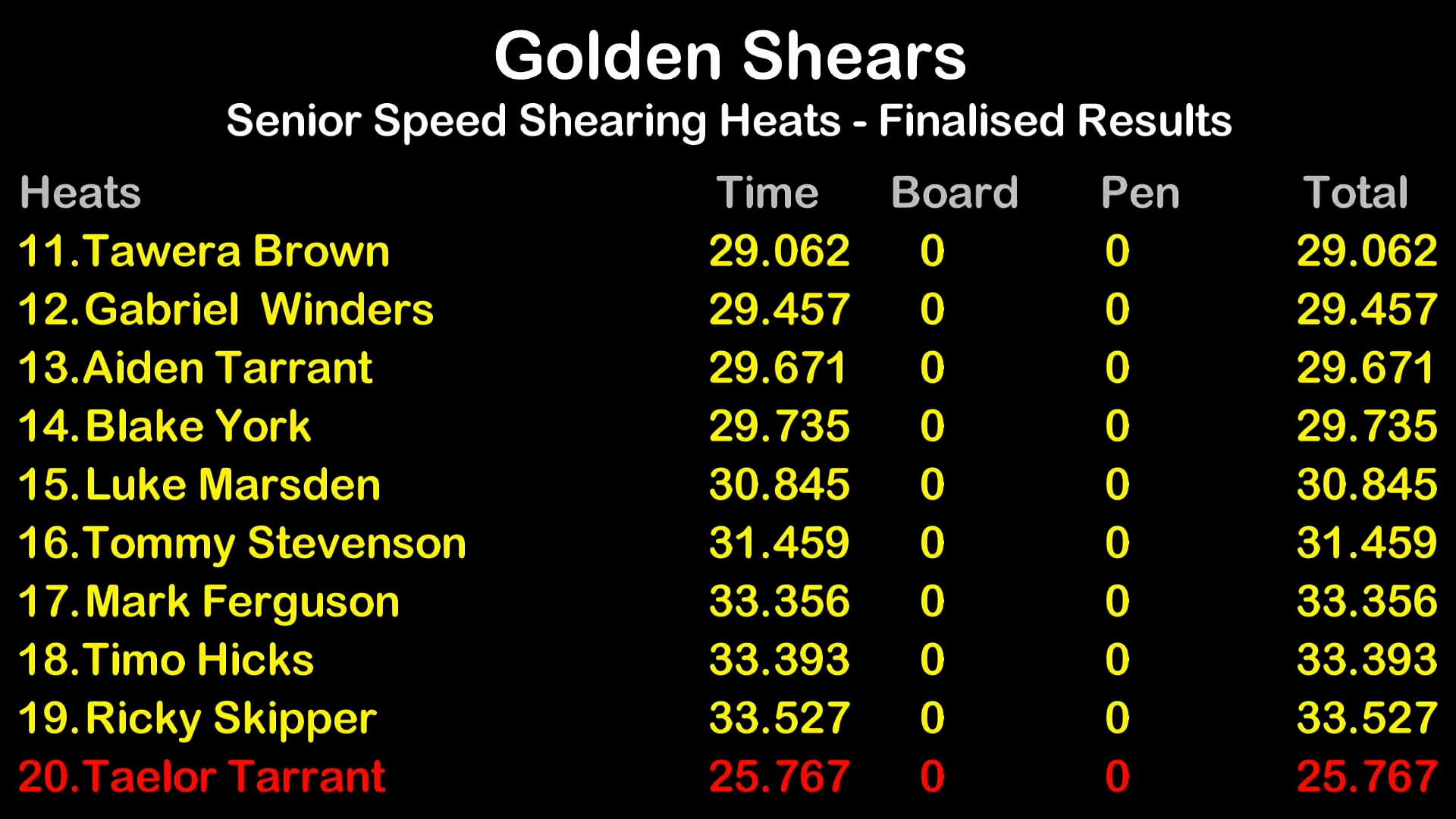 Senior Speed Shearing Heats - Round 13