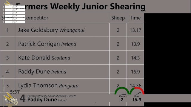 Farmers Weekly Junior Shearing  Heat 9