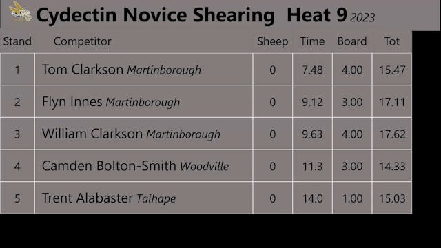 Cydectin Novice Shearing  Heat 9