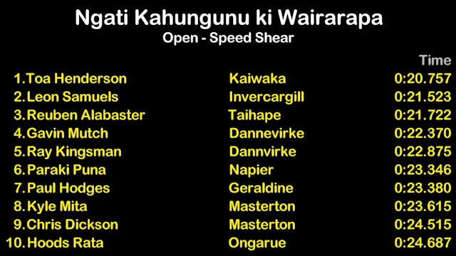 Ngati Kahungunu ki Wairarapa Open Speed Shear Heat 19