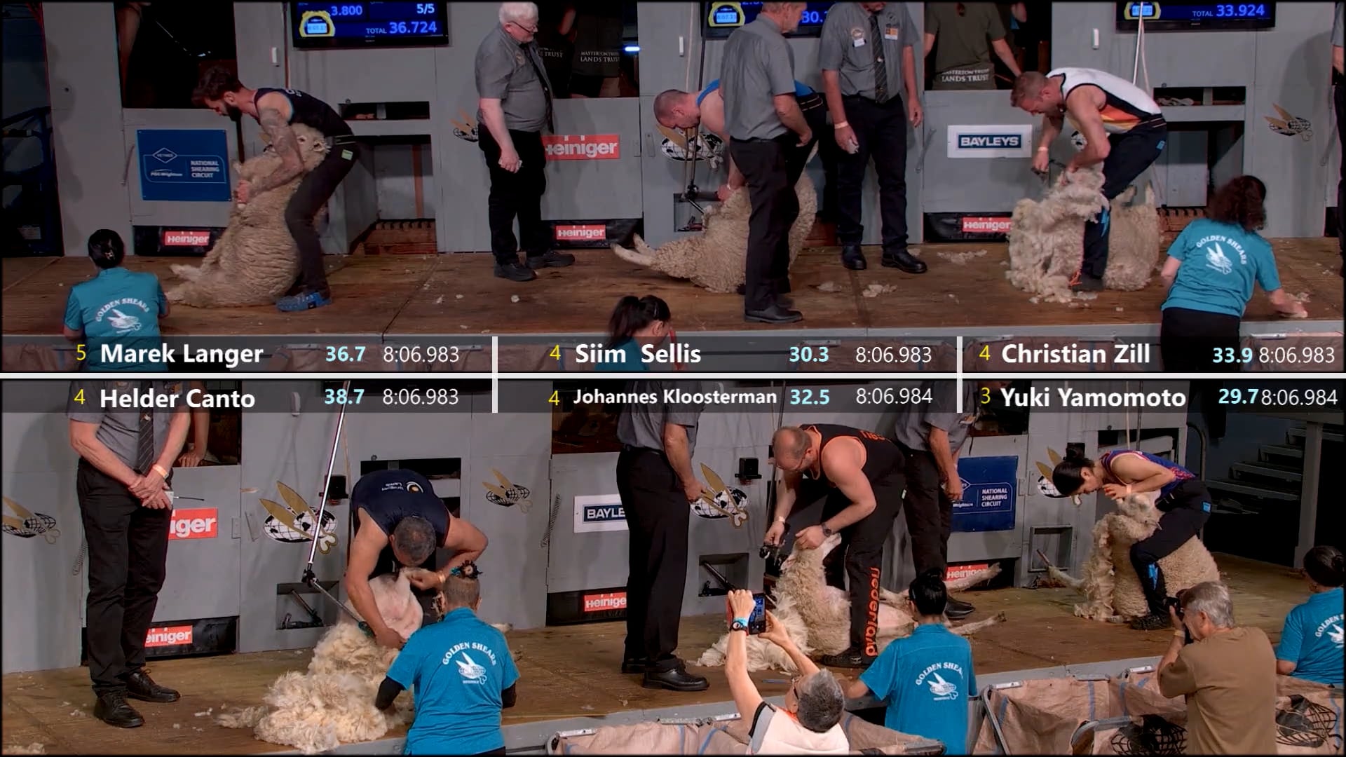 World Shearing Round 2 Heats (2026) - Round 2