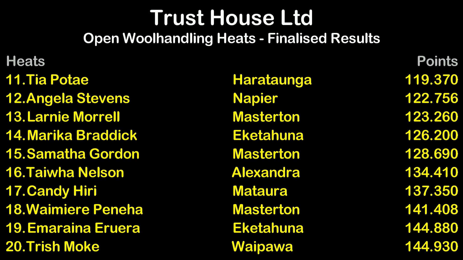 Open Woolhandling Heats - Round 12