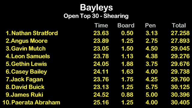 Bayleys Open Top 30 Shearing Heat 5