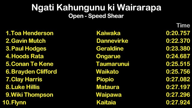 Ngati Kahungunu ki Wairarapa Open Speed Shear Heat 10