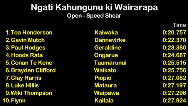 Ngati Kahungunu ki Wairarapa Open Spe...