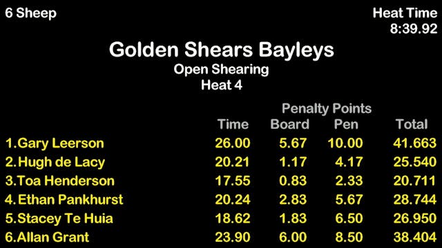 Golden Shears Bayleys Open Shearing  ...