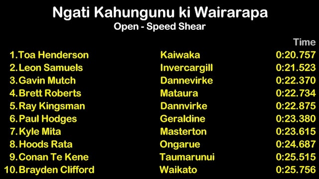 Ngati Kahungunu ki Wairarapa Open Speed Shear Heat 14
