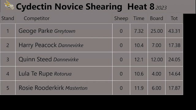Cydectin Novice Shearing  Heat 8