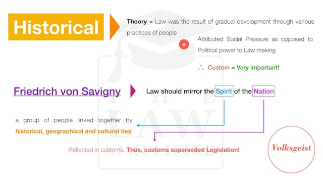 Jurisprudence - 06 - Historical School